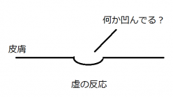 治療院 ポータル